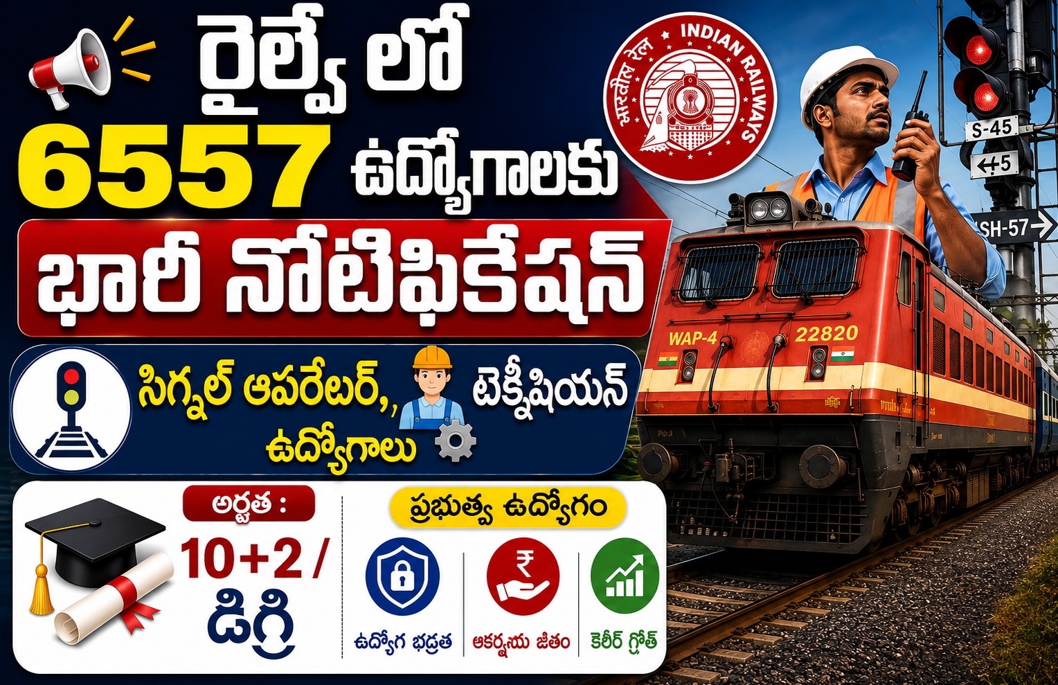RRB Jobs